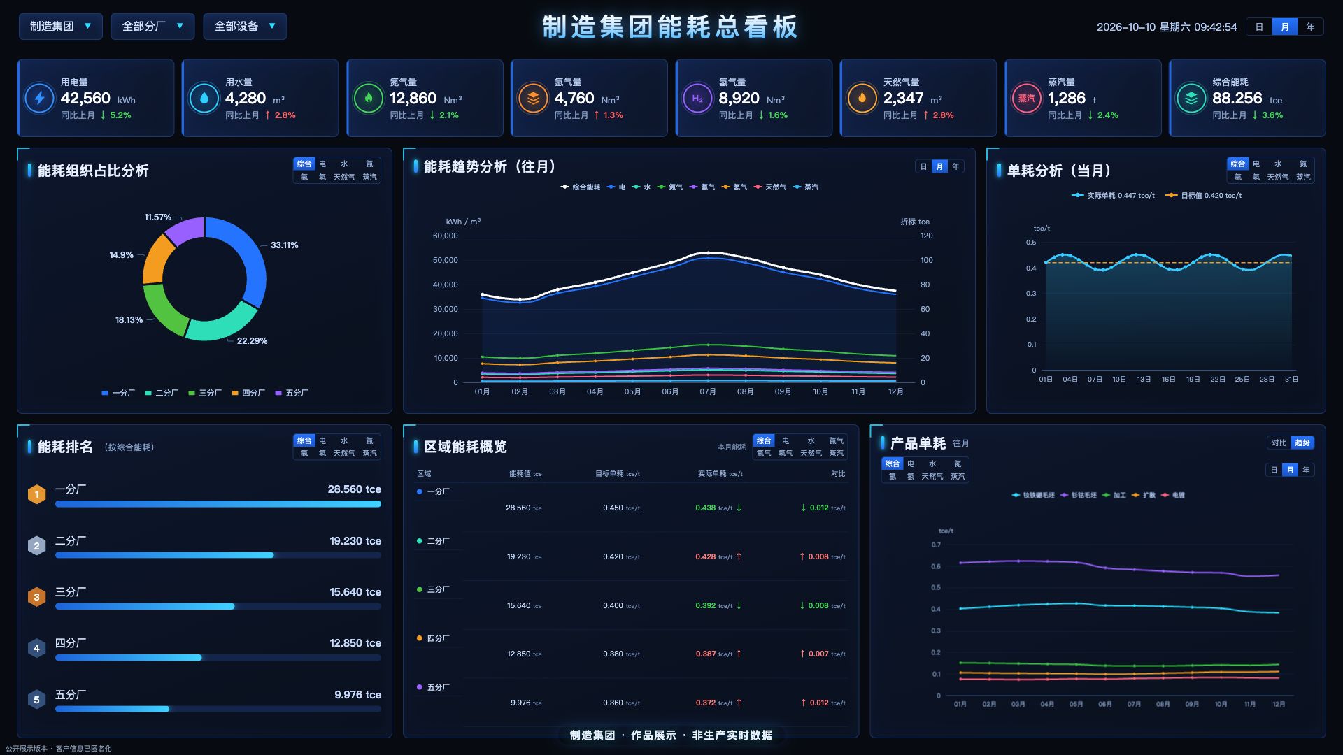 能源与设备可视化已有项目界面